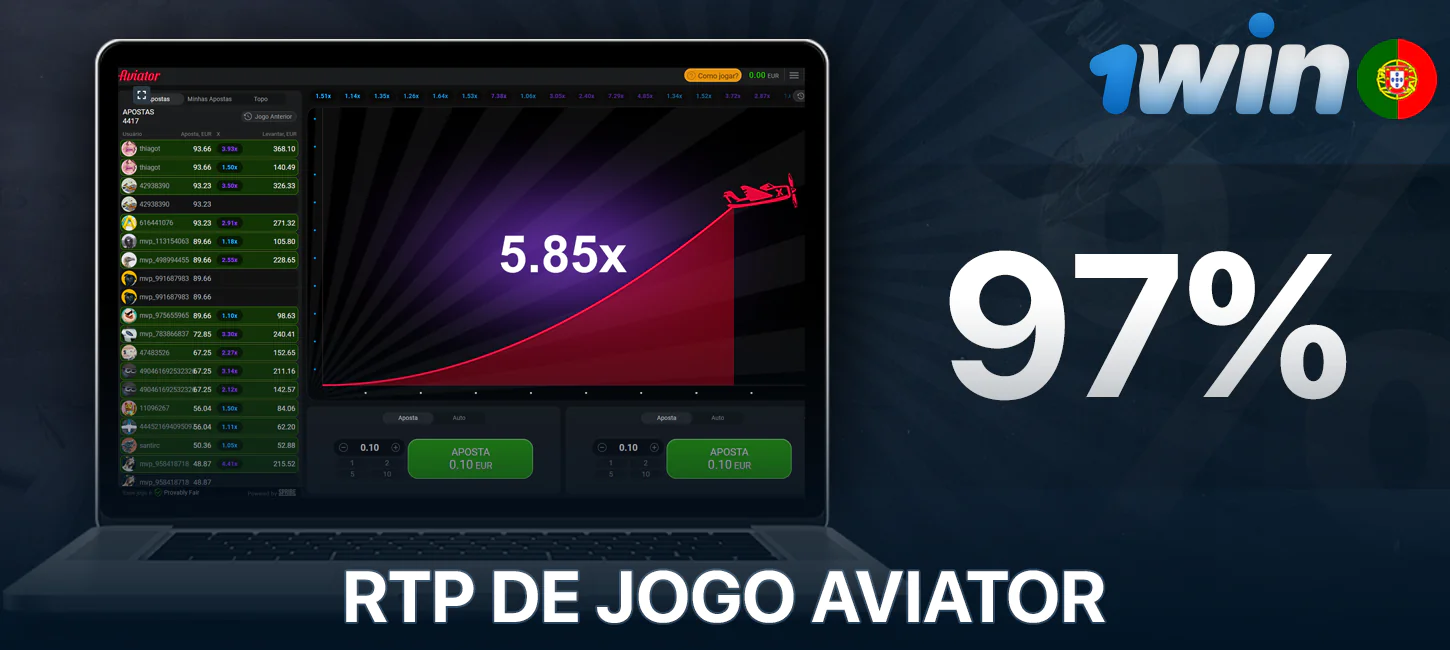 Aviator RTP em 1Win