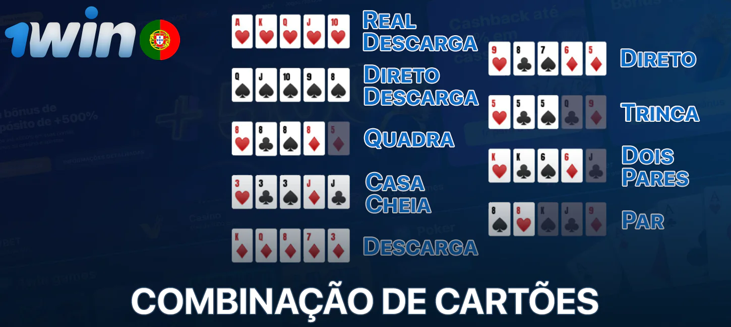 Combinações de cartas para o póquer no 1Win